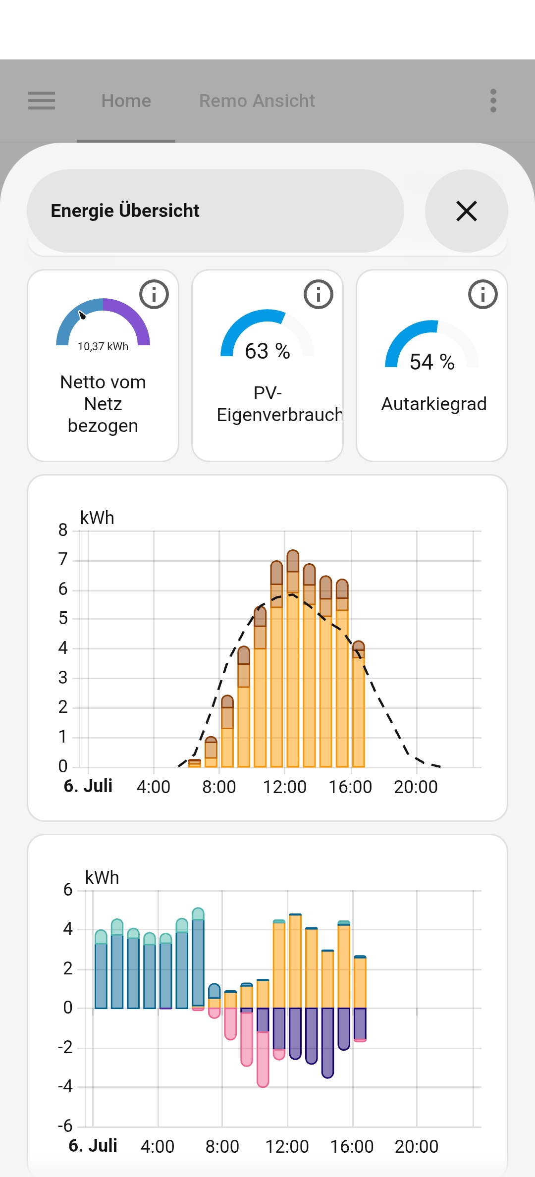 Energie